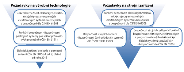 bezpecnostni rele 2016 1